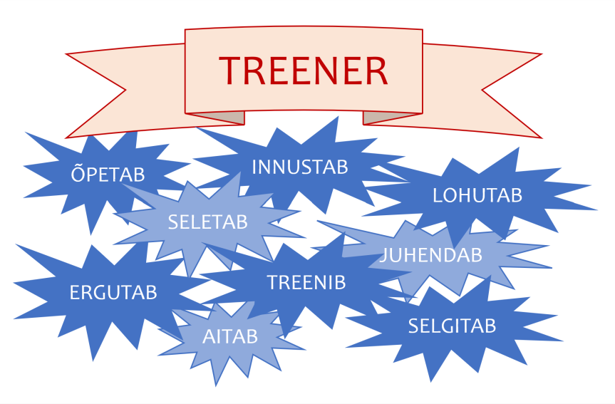 Treenerite taseme- ja täiendkoolitus 3.-5.novembril